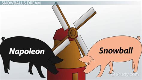 The Symbolic Representation of Windmill in Animal Farm Explained